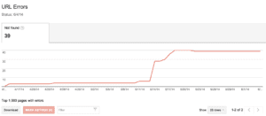 Google Webmaster Tools 404 Errors