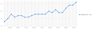 Steck Insights Seo Results