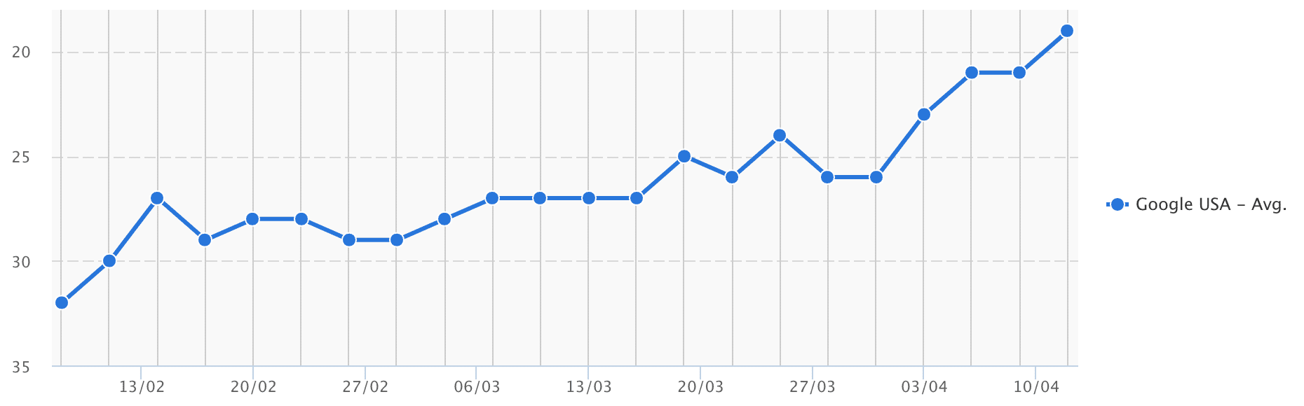 Steck Insights Seo Results