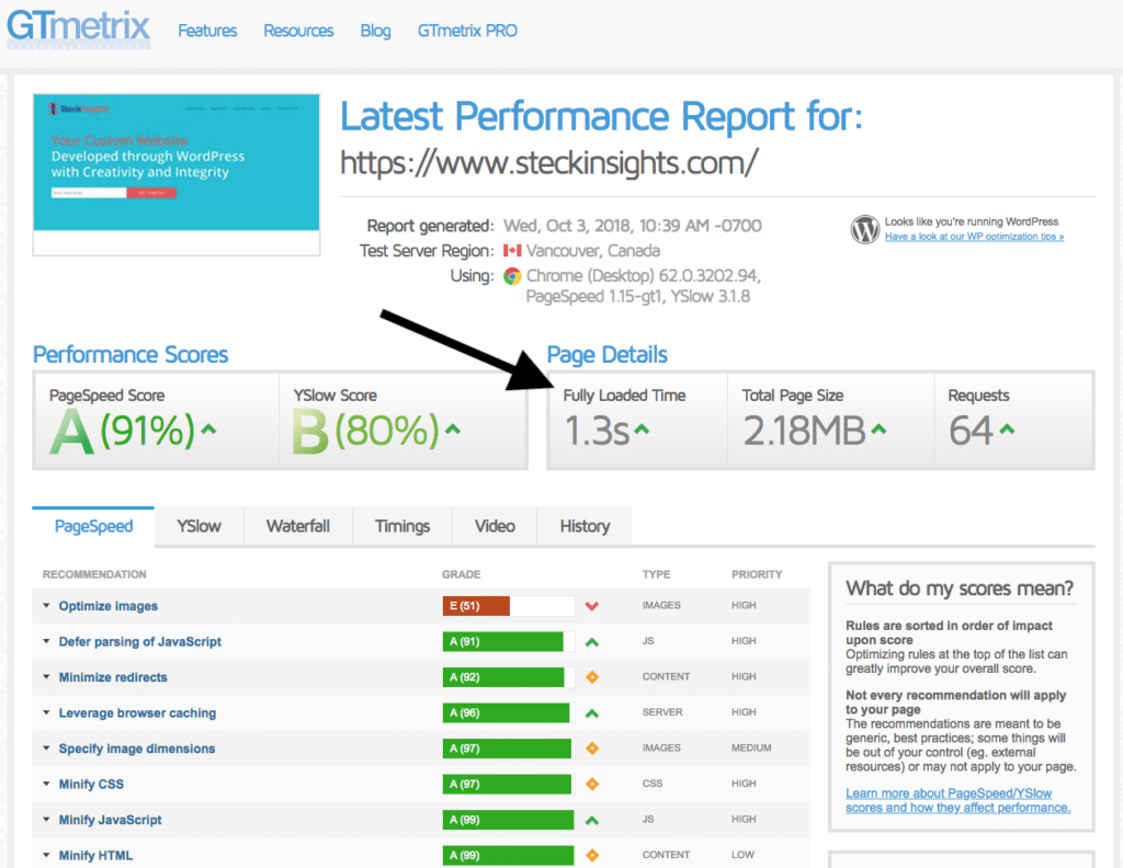 GTmetrix Fully Loaded Time Website Speed