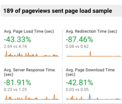 Wedding Venue SEO Moves to the Top of Google and the Map Pack Screen Shot 2020 08 26 at 1.59.52 PM