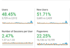Wedding Venue SEO Moves to the Top of Google and the Map Pack Screen Shot 2020 08 26 at 2.15.43 PM
