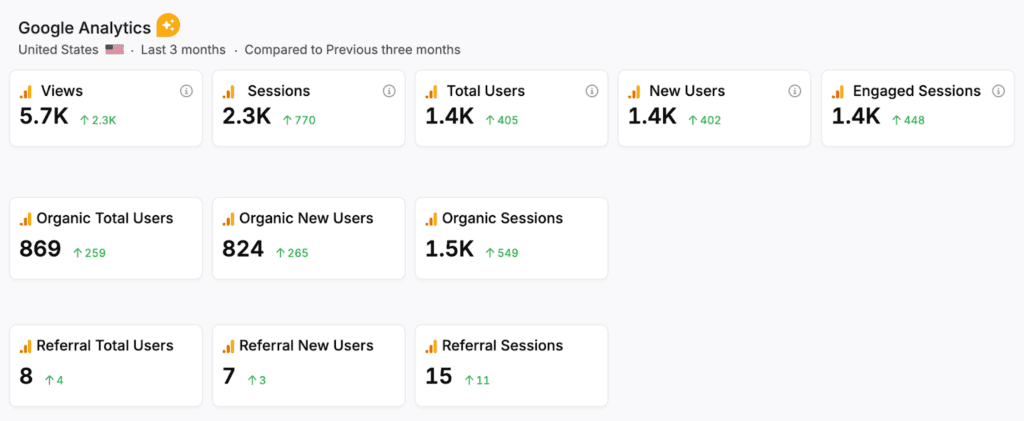 Case Study: Bare Feet Spa SEO Search Engine Optimization Case Study Google Analytics Data